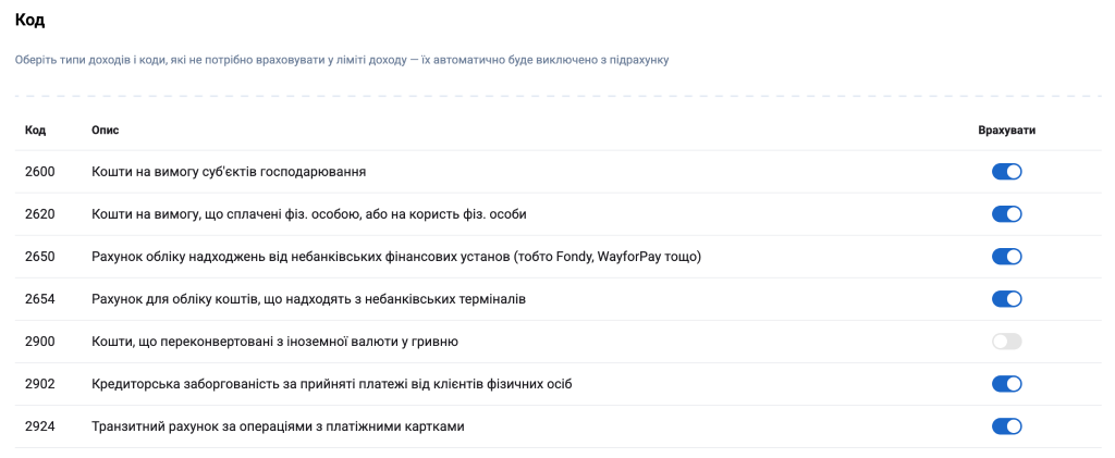 Коди доходів у налаштуваннях обліку Вчасно.Звіт